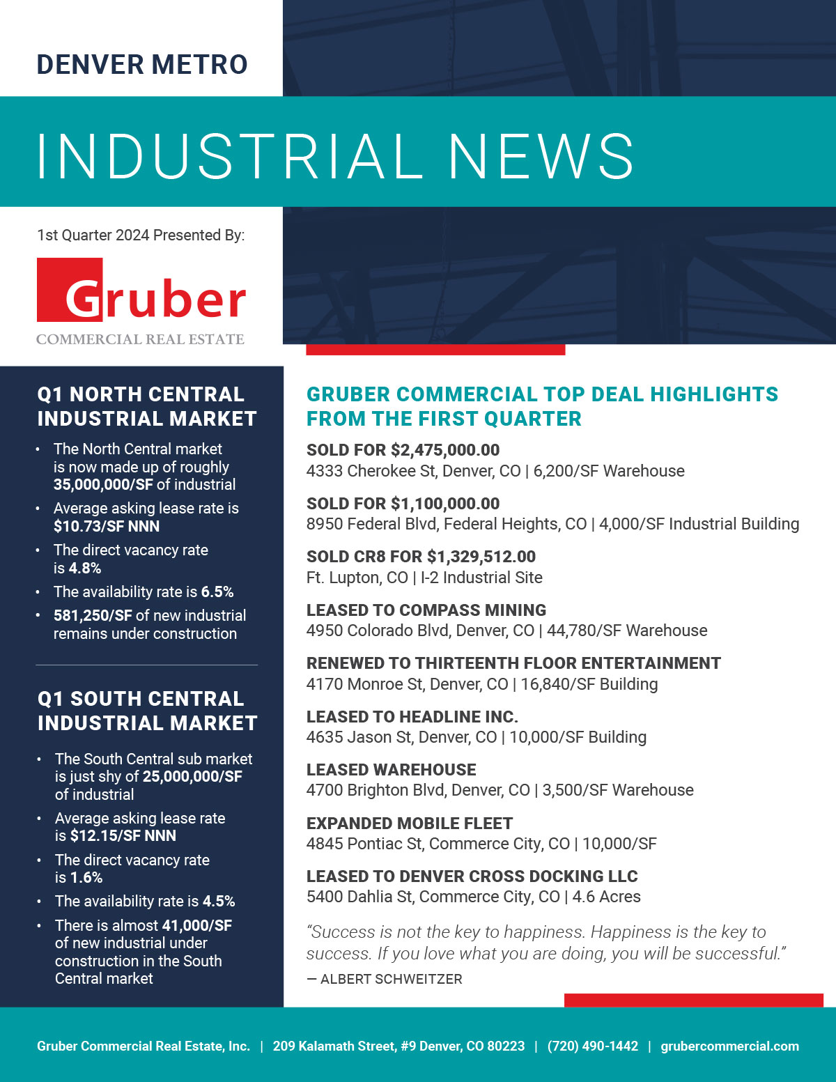Gruber Newsletter: 1st Quarter 2024